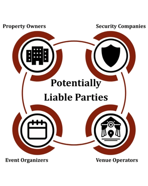 liable parties