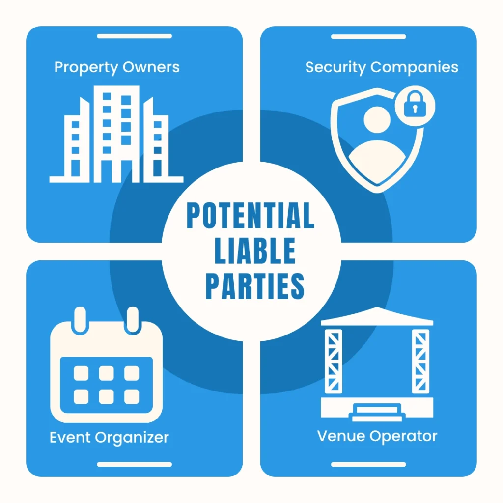 Diagram outlining potential liable parties including property owners and security.